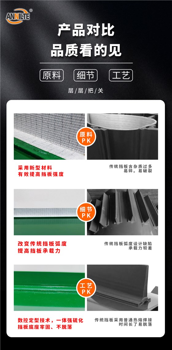 加強擋板輸送帶