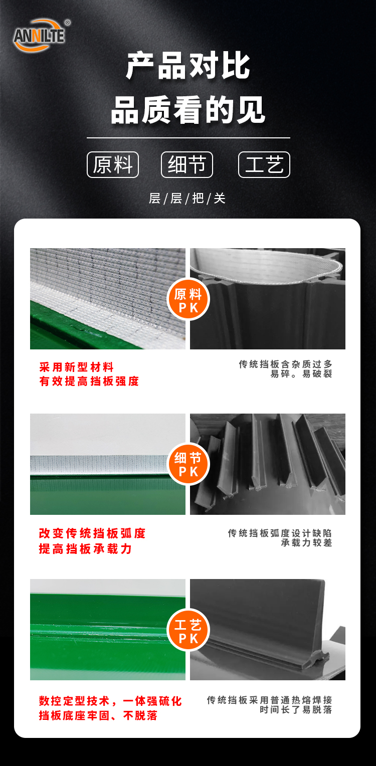 加強擋板輸送帶