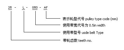 同步帶輪型號(hào)說(shuō)明